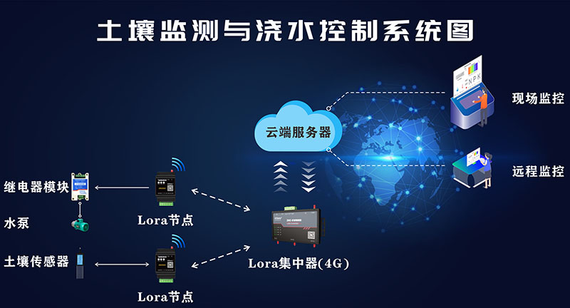 解决方案.jpg